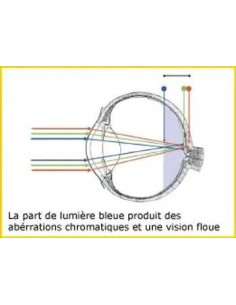 Óculos de bloqueio de luz azul PRiSMA® Kids LiTE 95%