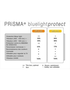 PRiSMA FREiBURG PRO Bluelightprotect – Lunettes de protection lumière bleue 99%